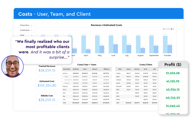 Agency Costs Dashboard - User, Team, and Clients