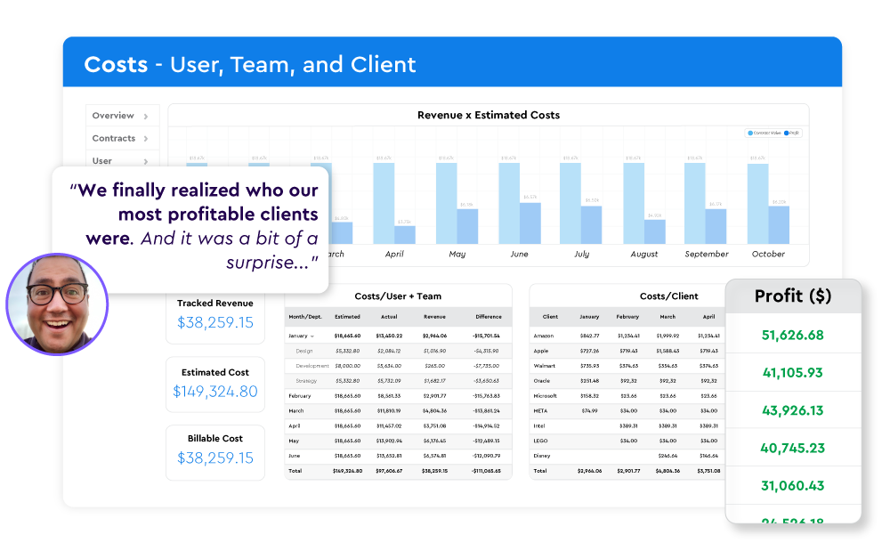 Agency Costs Dashboard - User, Team, and Clients