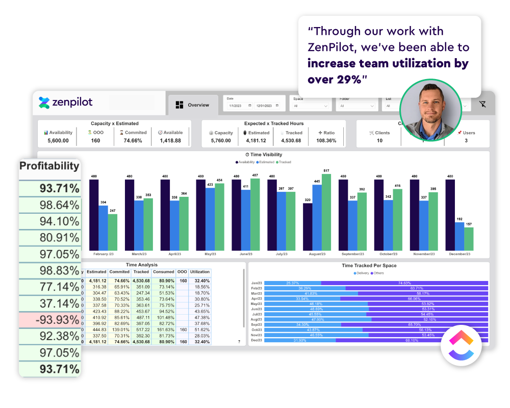 Agency Profitability Reporting
