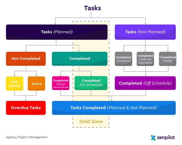 Agency Project Management - Task Overview-1