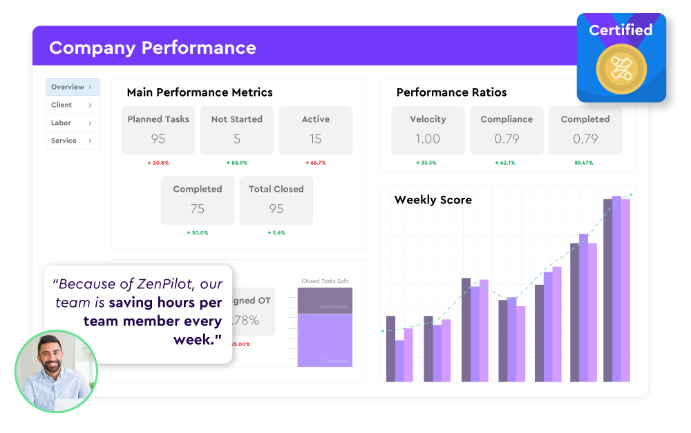 Agency Work Overview
