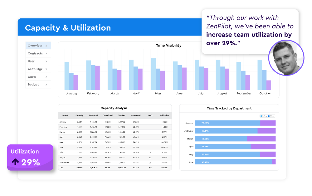 Capacity & Utilization Dashboard