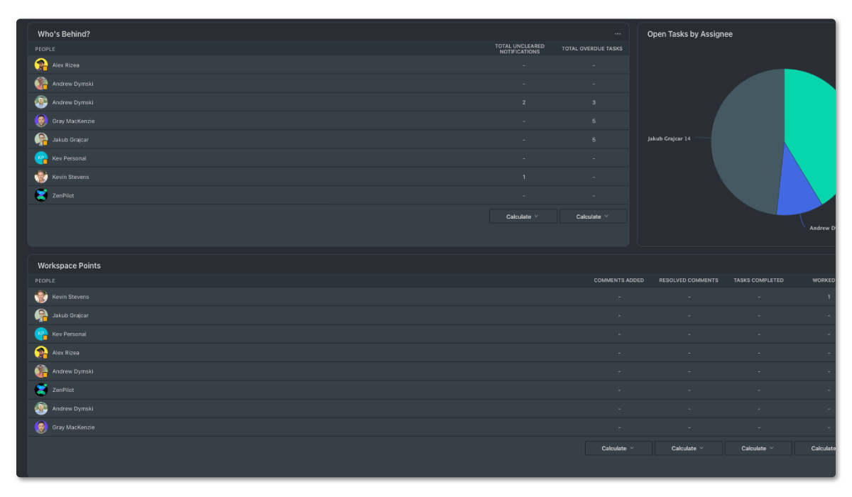 ClickUp Dashboard Example - ClickUp Champion (Workspace Points)