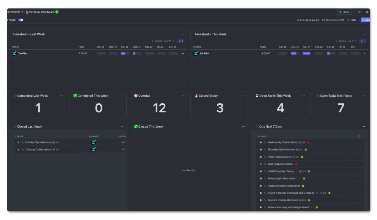 ClickUp Dashboard Example - Personal Dashboard