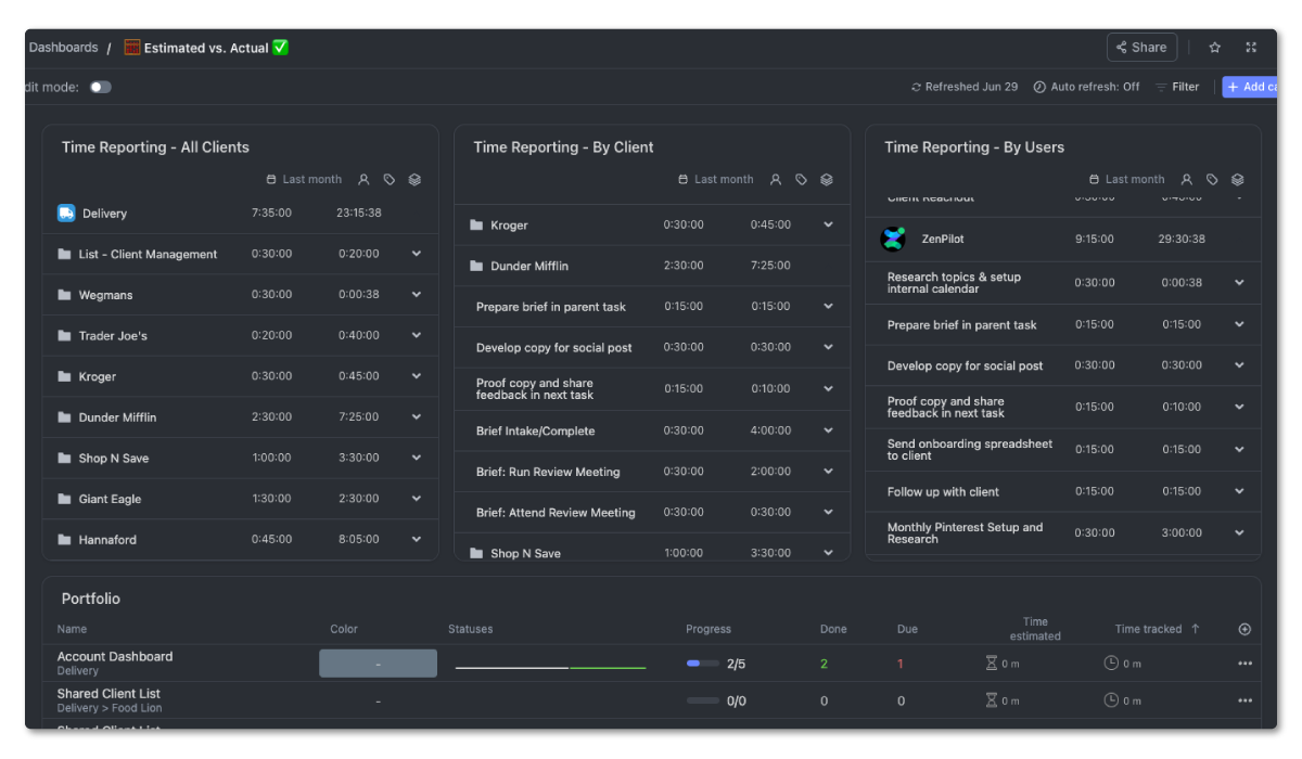 ClickUp Dashboard Example - Time Estimates vs. Actual