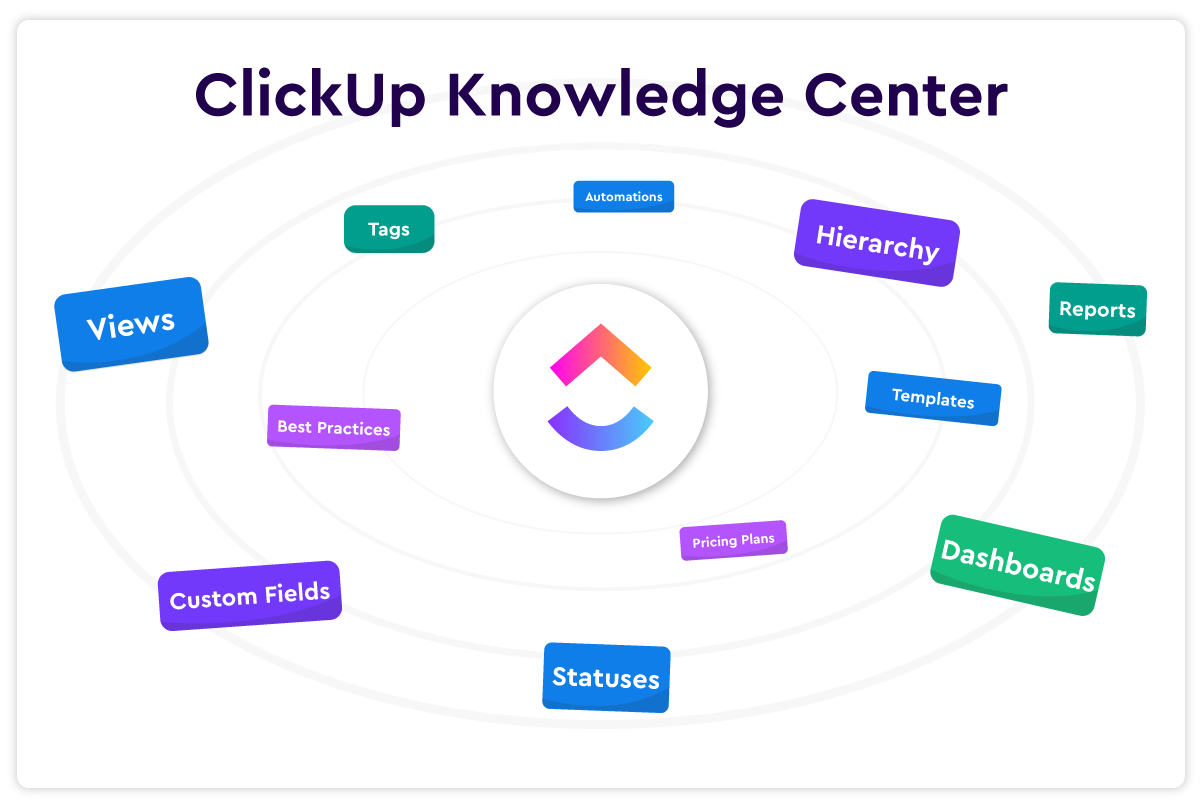 ClickUp Knowledge Center