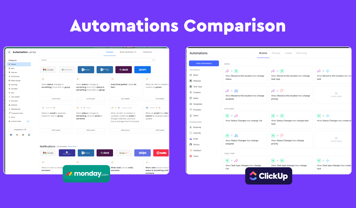 ClickUp vs. Monday.com Automations Comparison