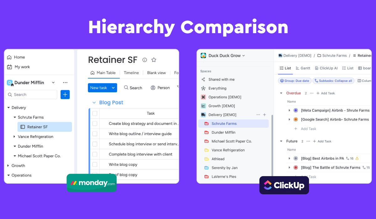 ClickUp vs. Monday.com Hierarchy Comparison