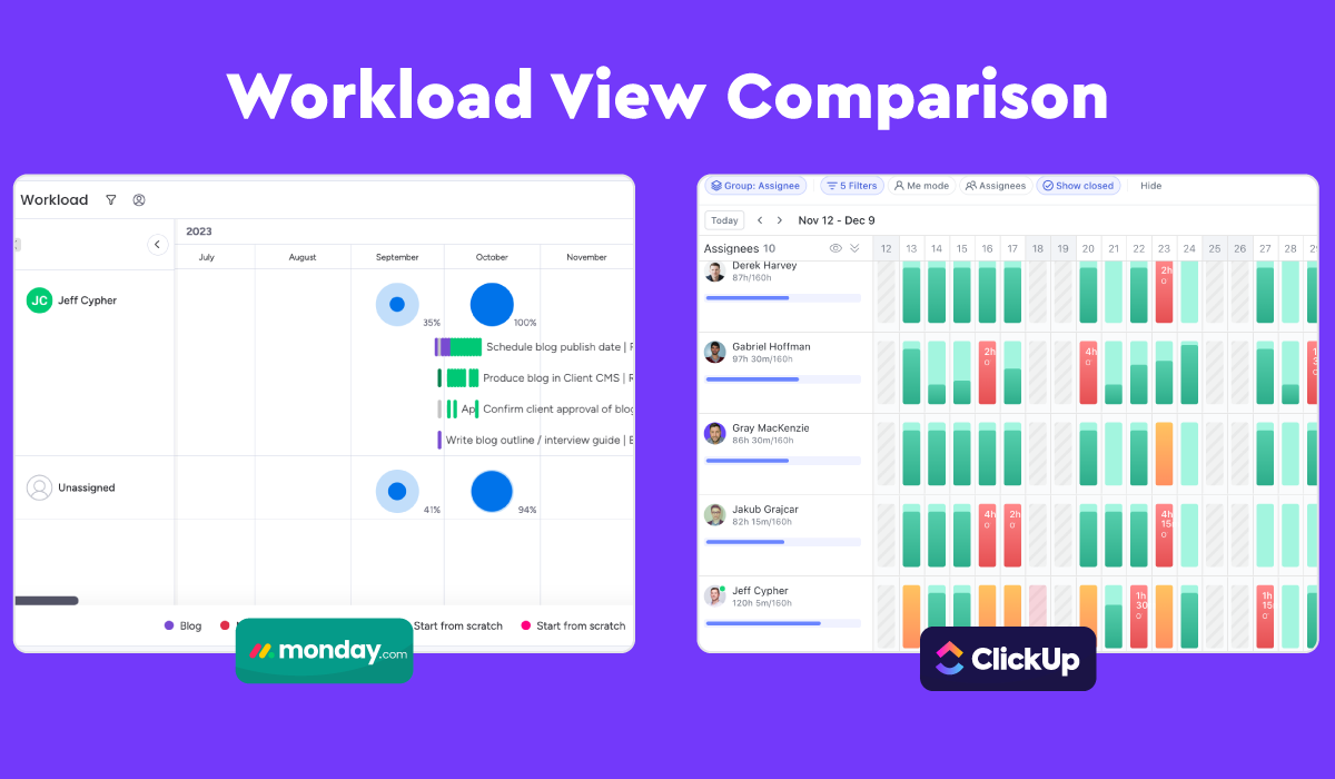 ClickUp vs. Monday.com Workload View