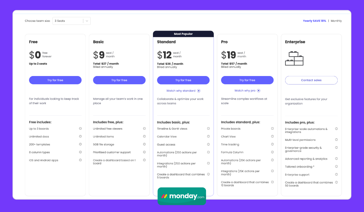 Monday.com Pricing