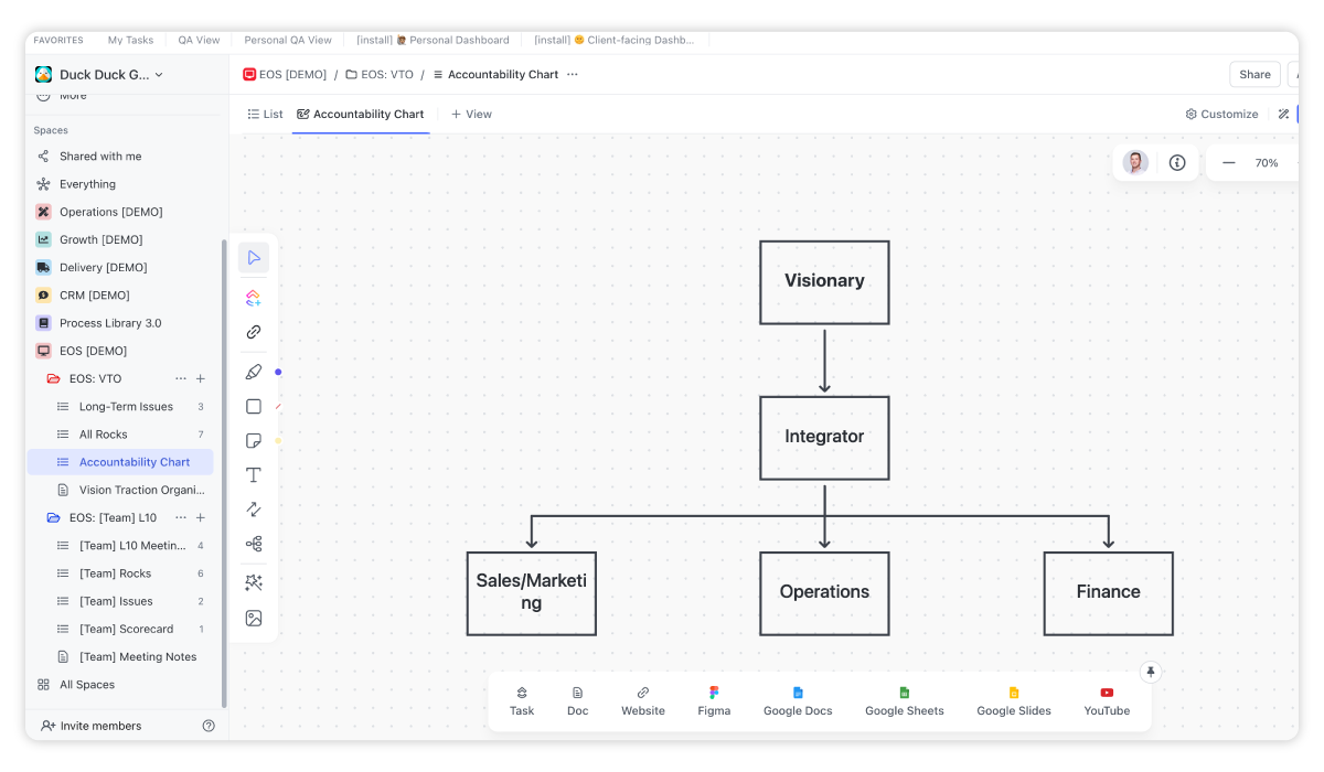 EOS Accountability Chart in ClickUp