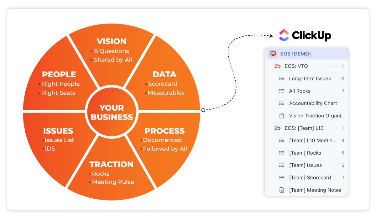 EOS Framework in ClickUp