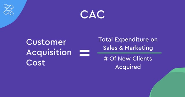 CAC Formula