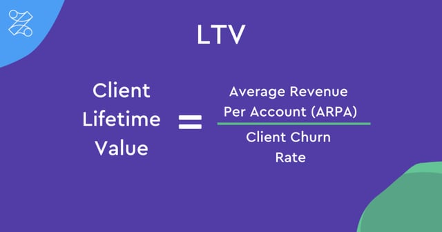 Customer Lifetime Value Formula