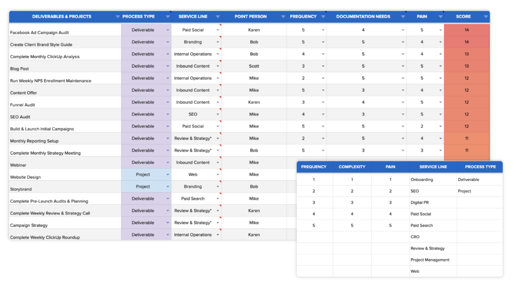 Agency process prioritization worksheet