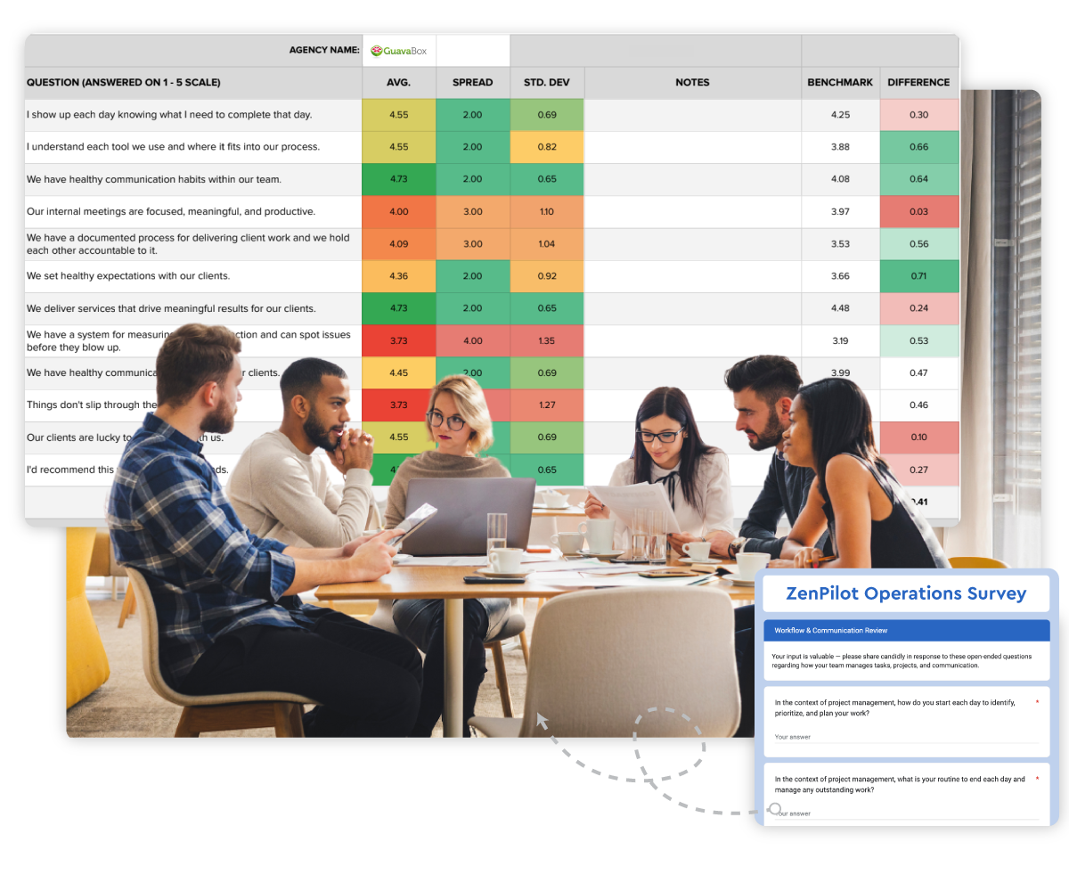 Operational Team Survey (Blueprint)