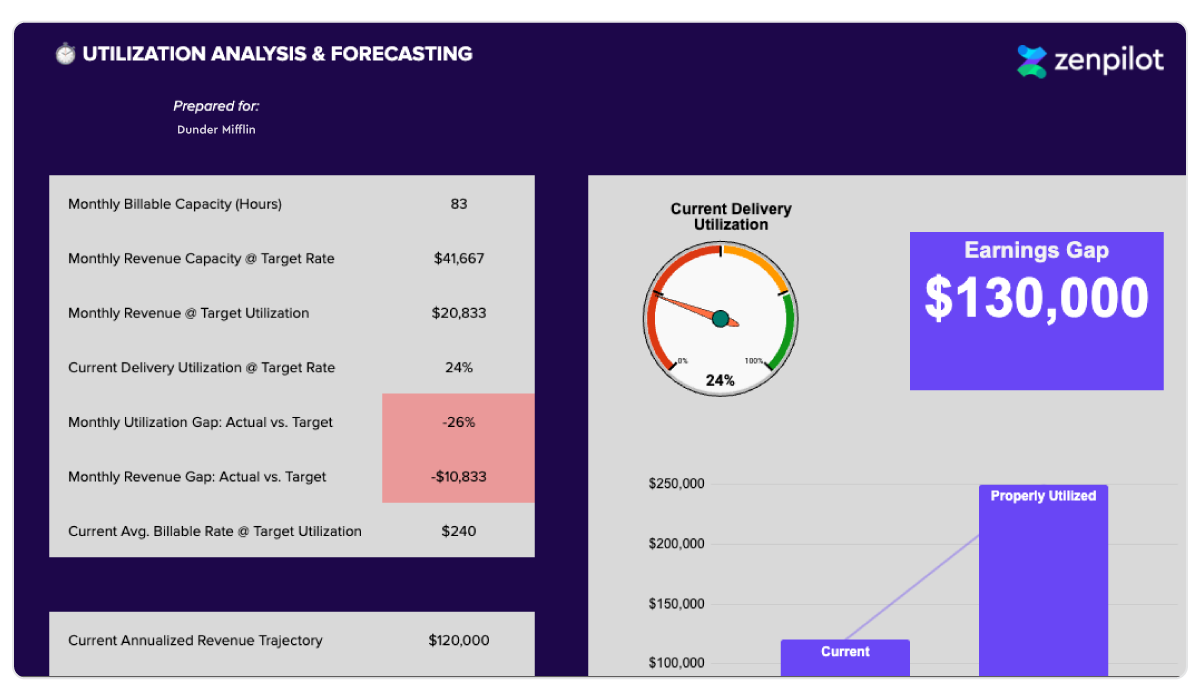 Operator Scorecard