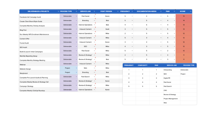 Process Prioritization Worksheet