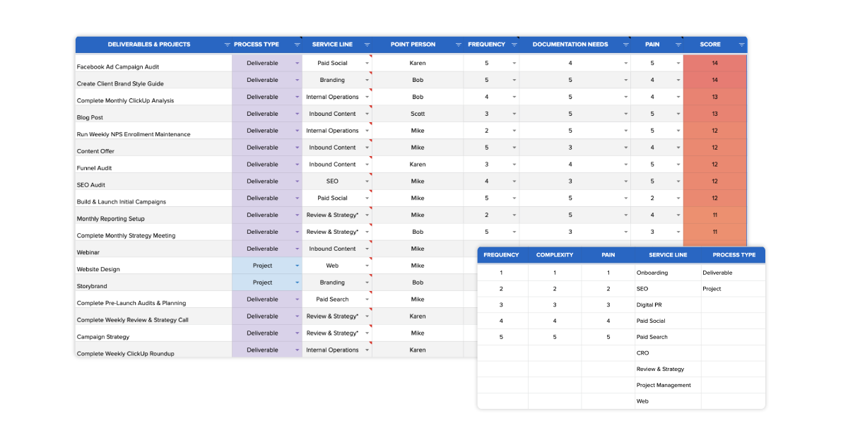 Process Prioritization Worksheet