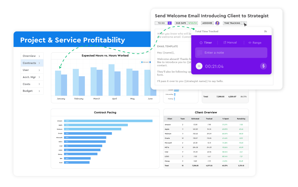 Project and Service Line Profitability