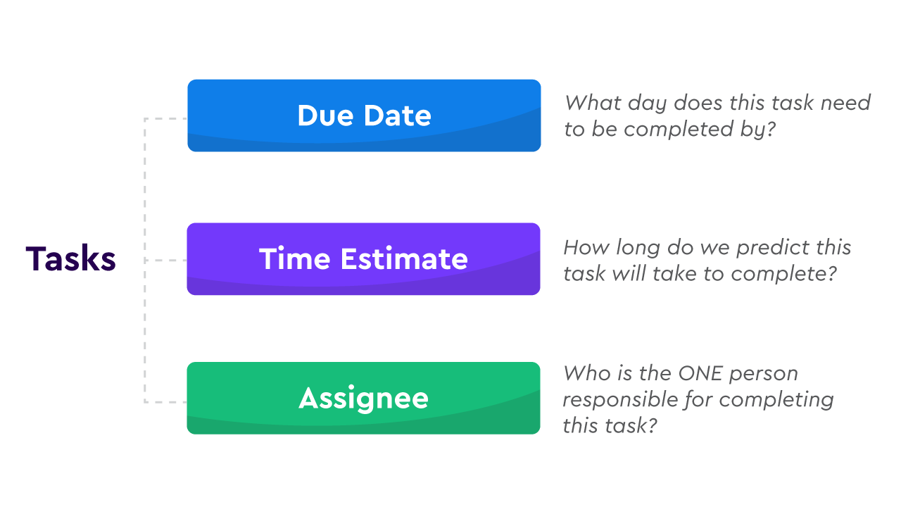 Task Ingredients for Workload Visibility
