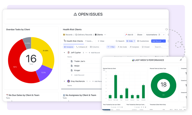 Team Lead Dashboard in ClickUp