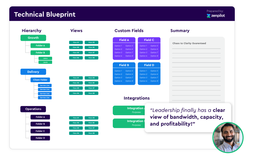 Technical Blueprint