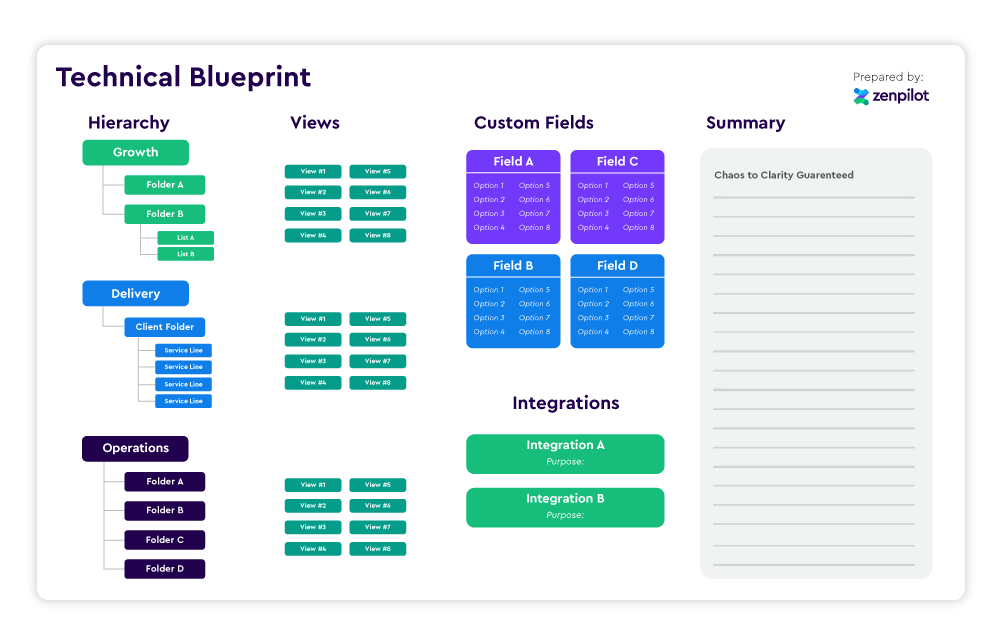 Technical blueprint