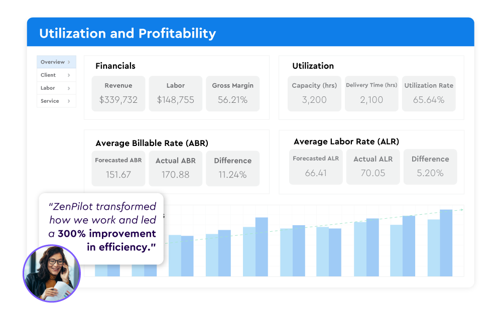 Utilization & Profitability
