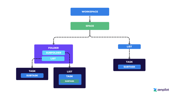 clickup-hierarchy-subfolders