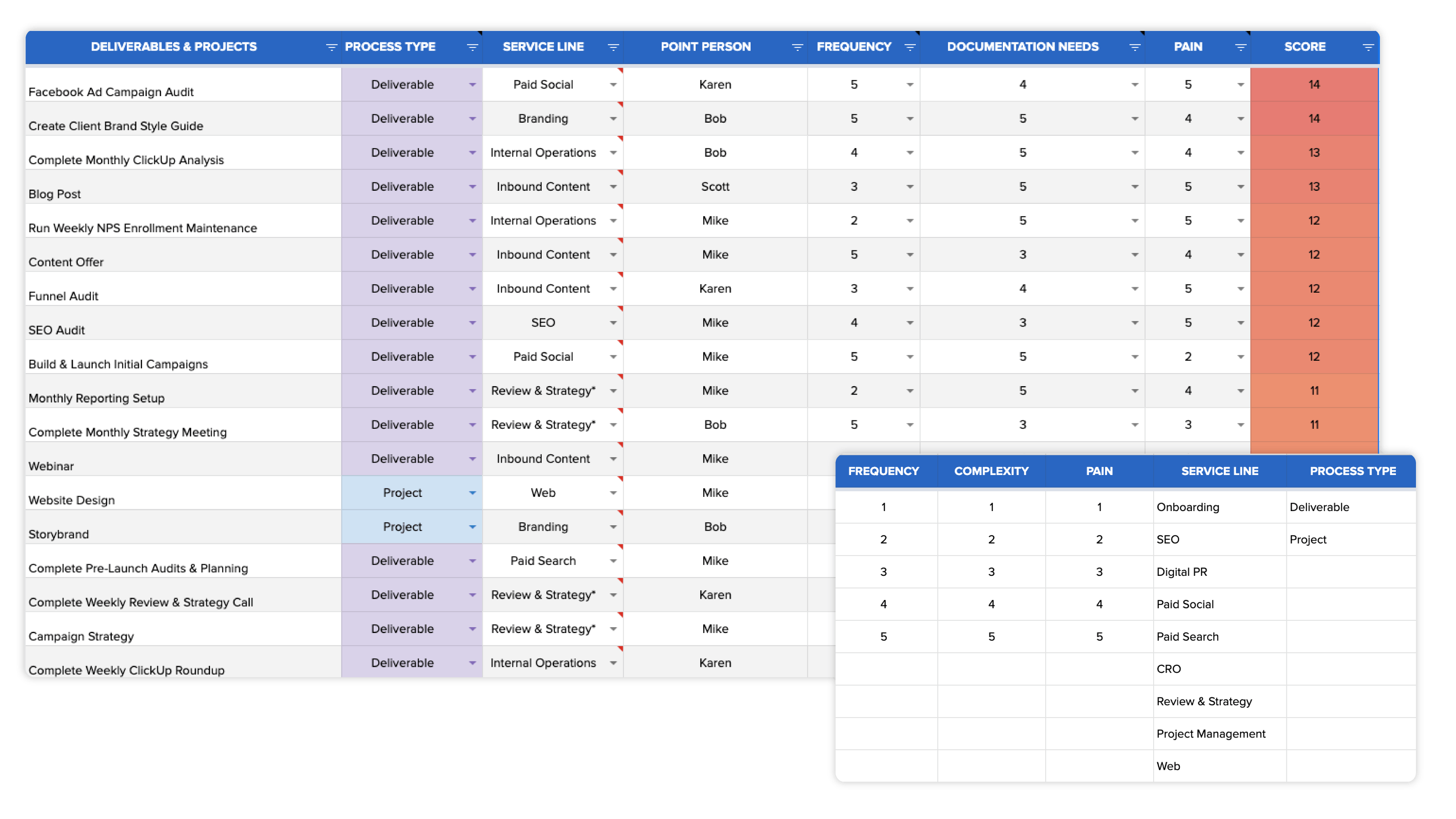 process-prioritization-worksheet