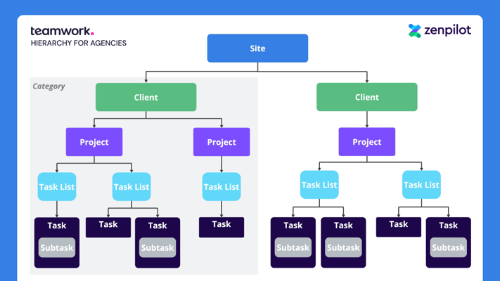 teamwork-hierarchy