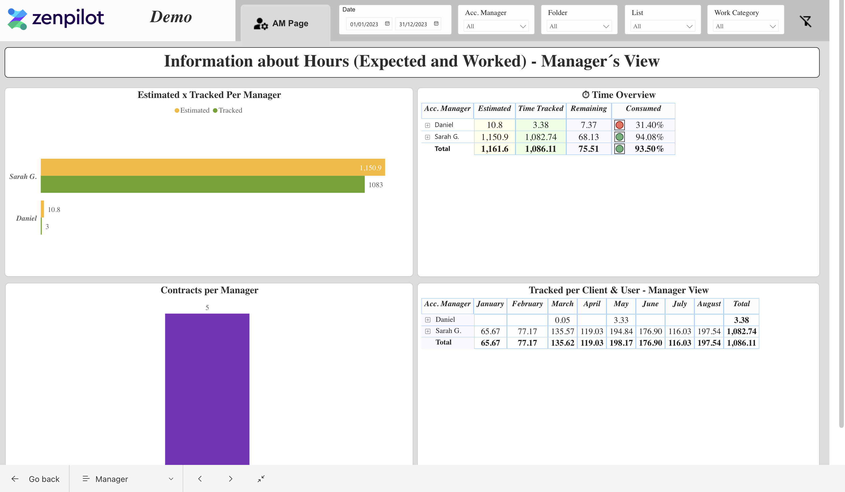 zenpilot-profitability-reports-account-managers