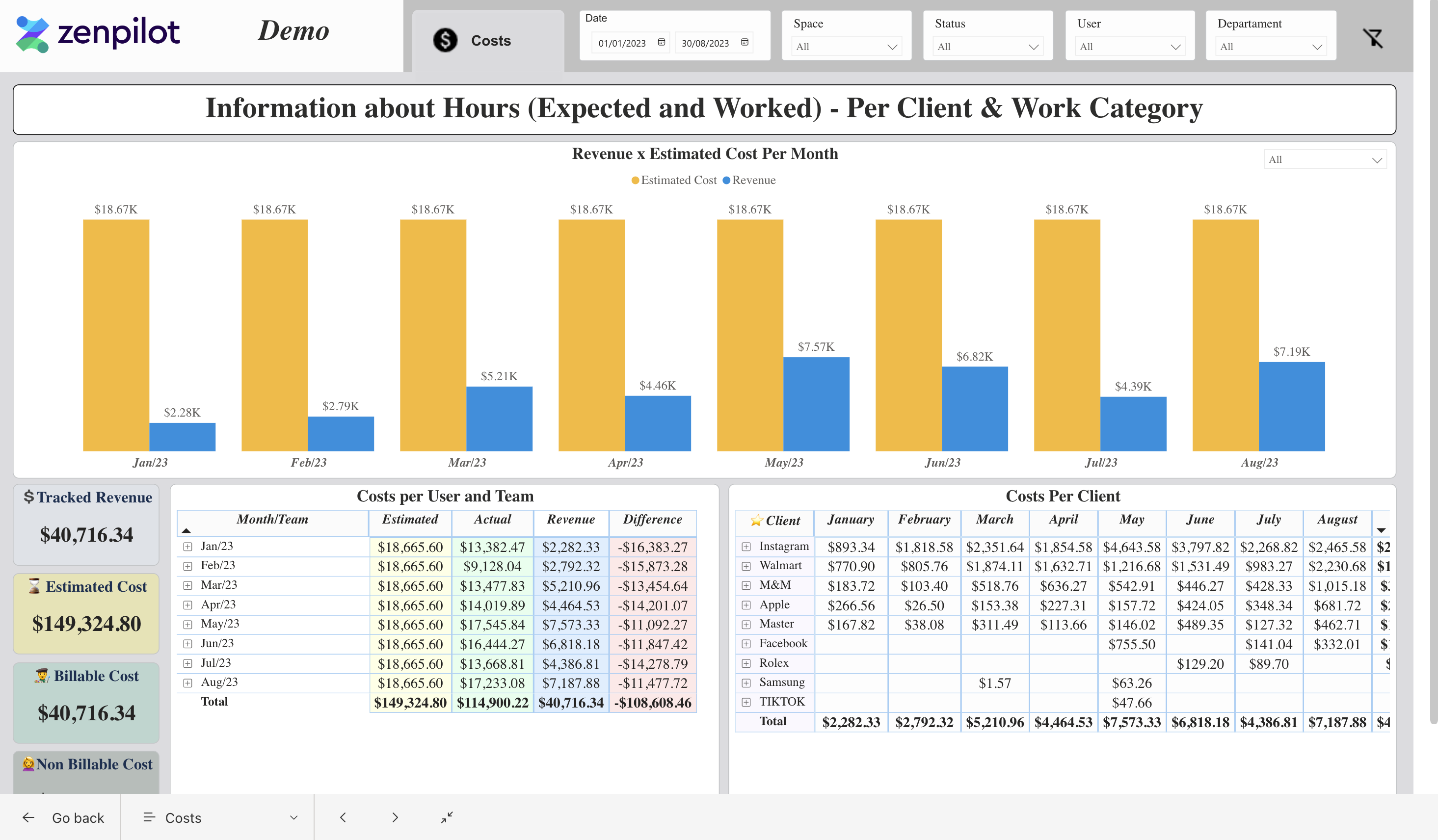 zenpilot-profitability-reports-costs