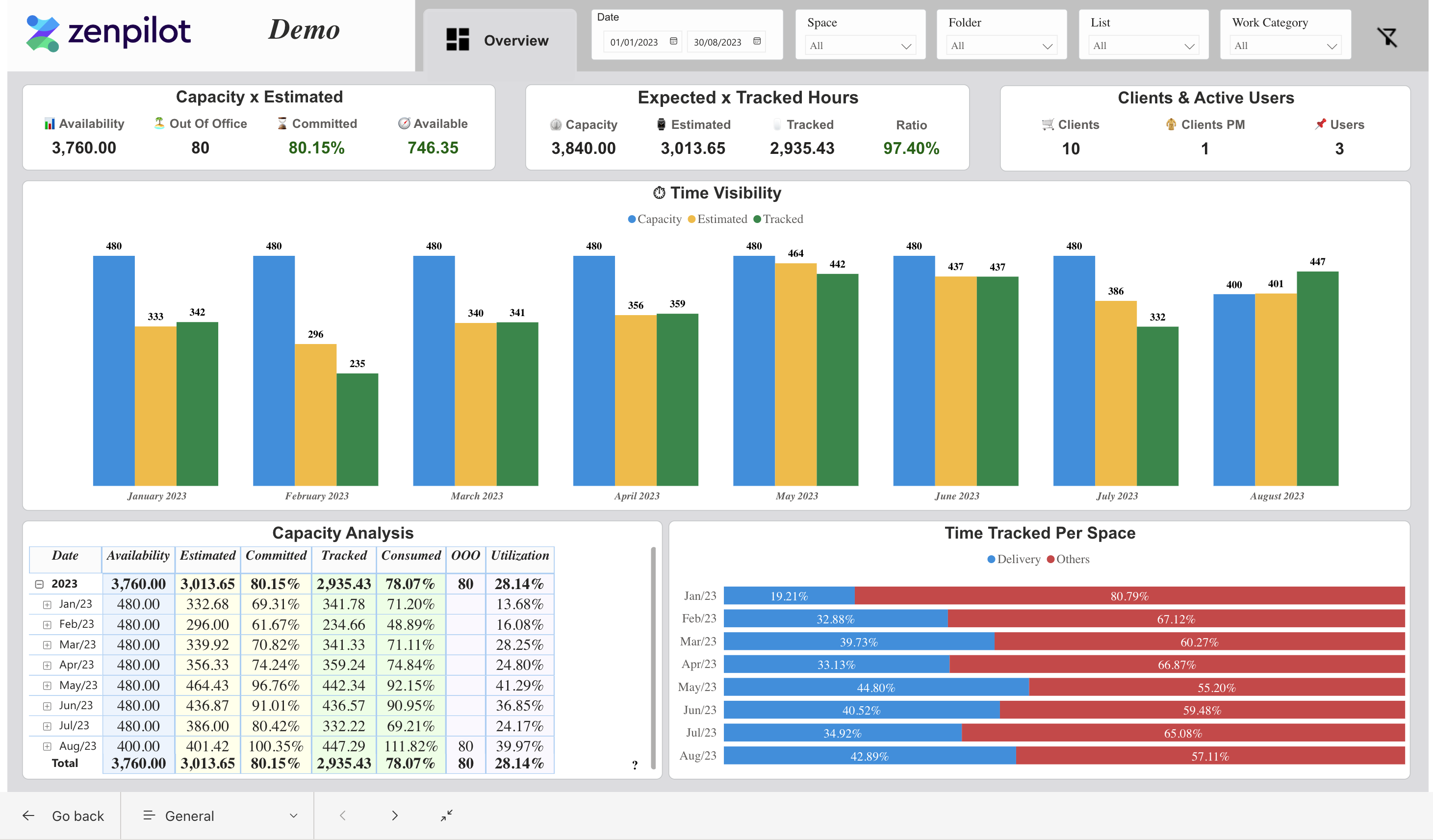 zenpilot-profitability-reports-overview