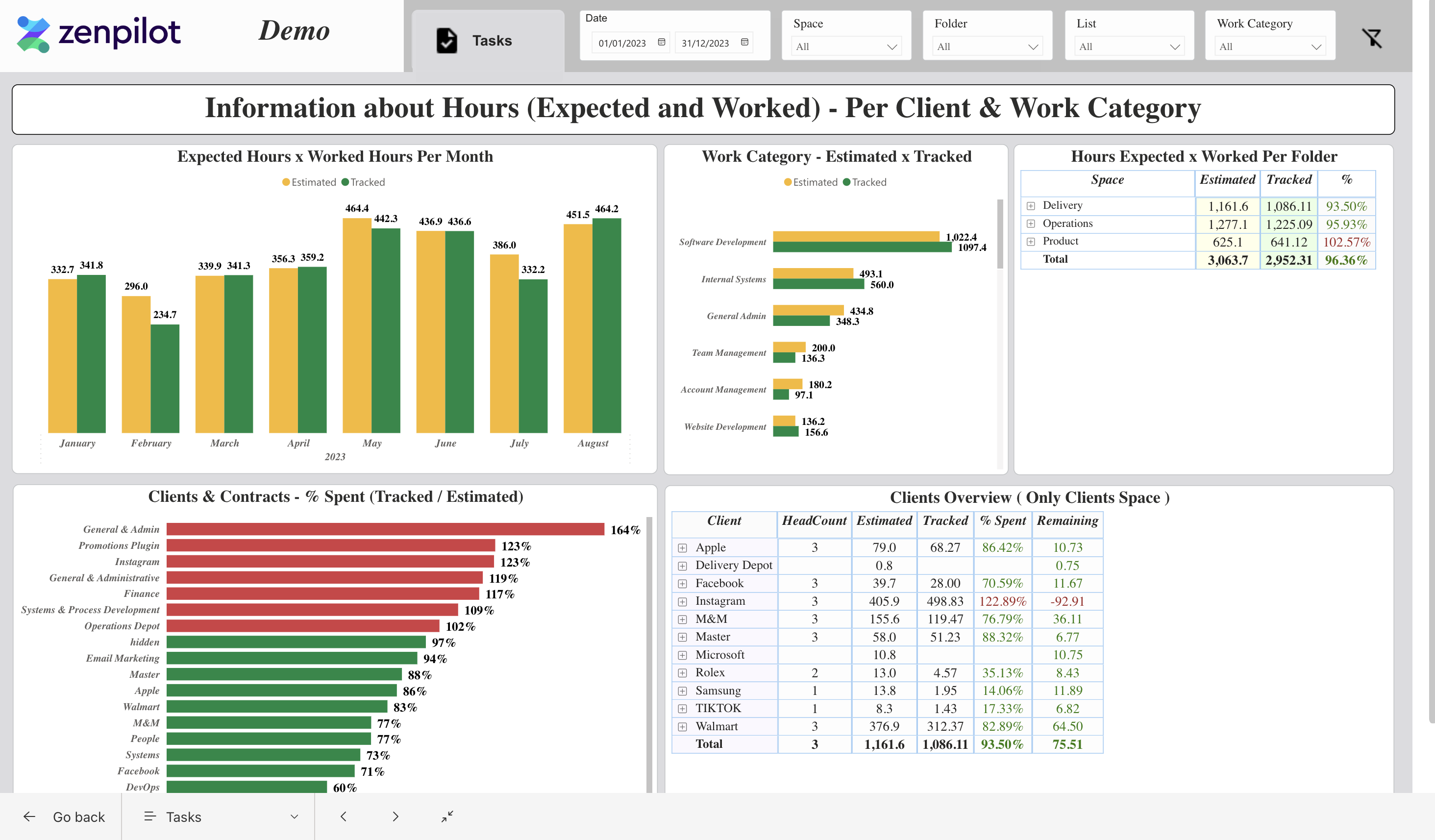 zenpilot-profitability-reports-tasks