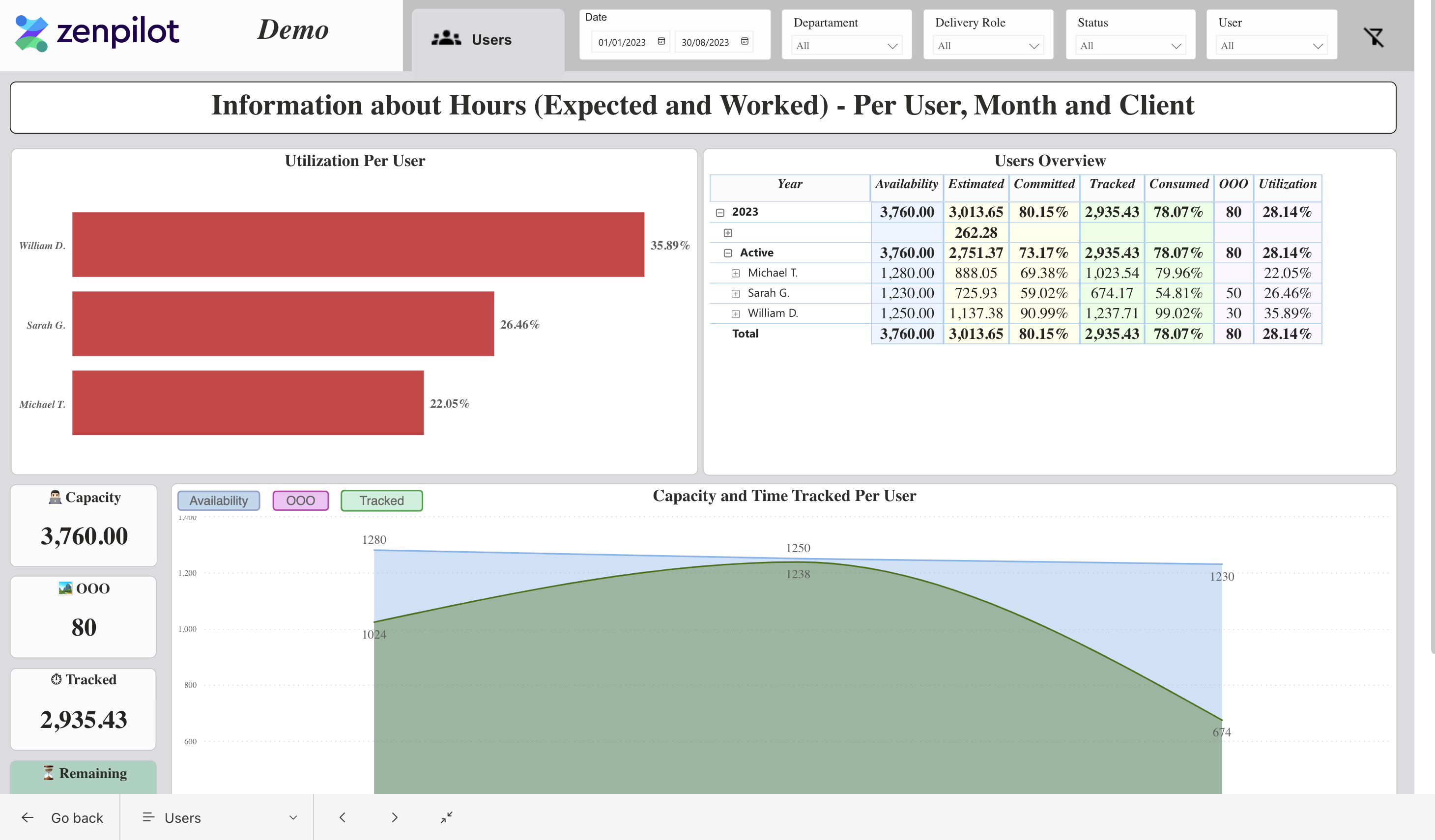 zenpilot-profitability-reports-users