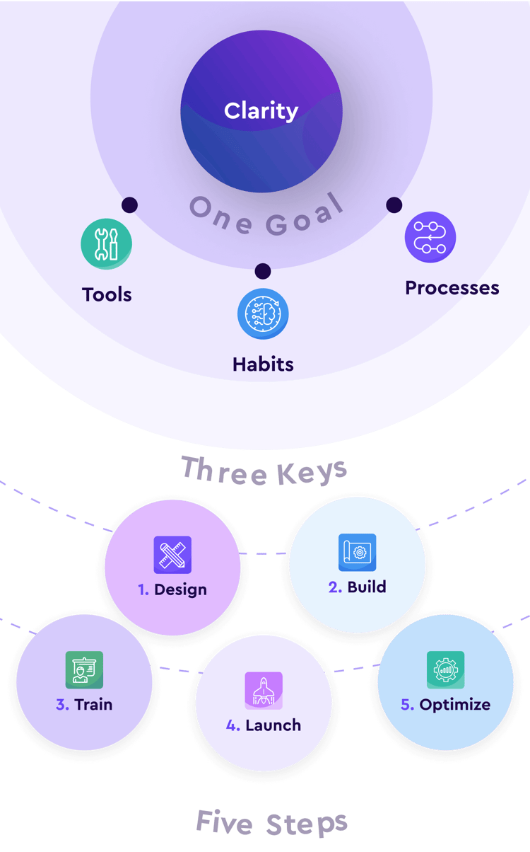 Formula Tablet