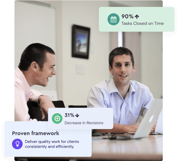 Productive, profitable processes.
