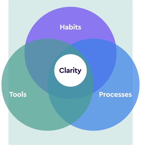 three-keys-to-clarity