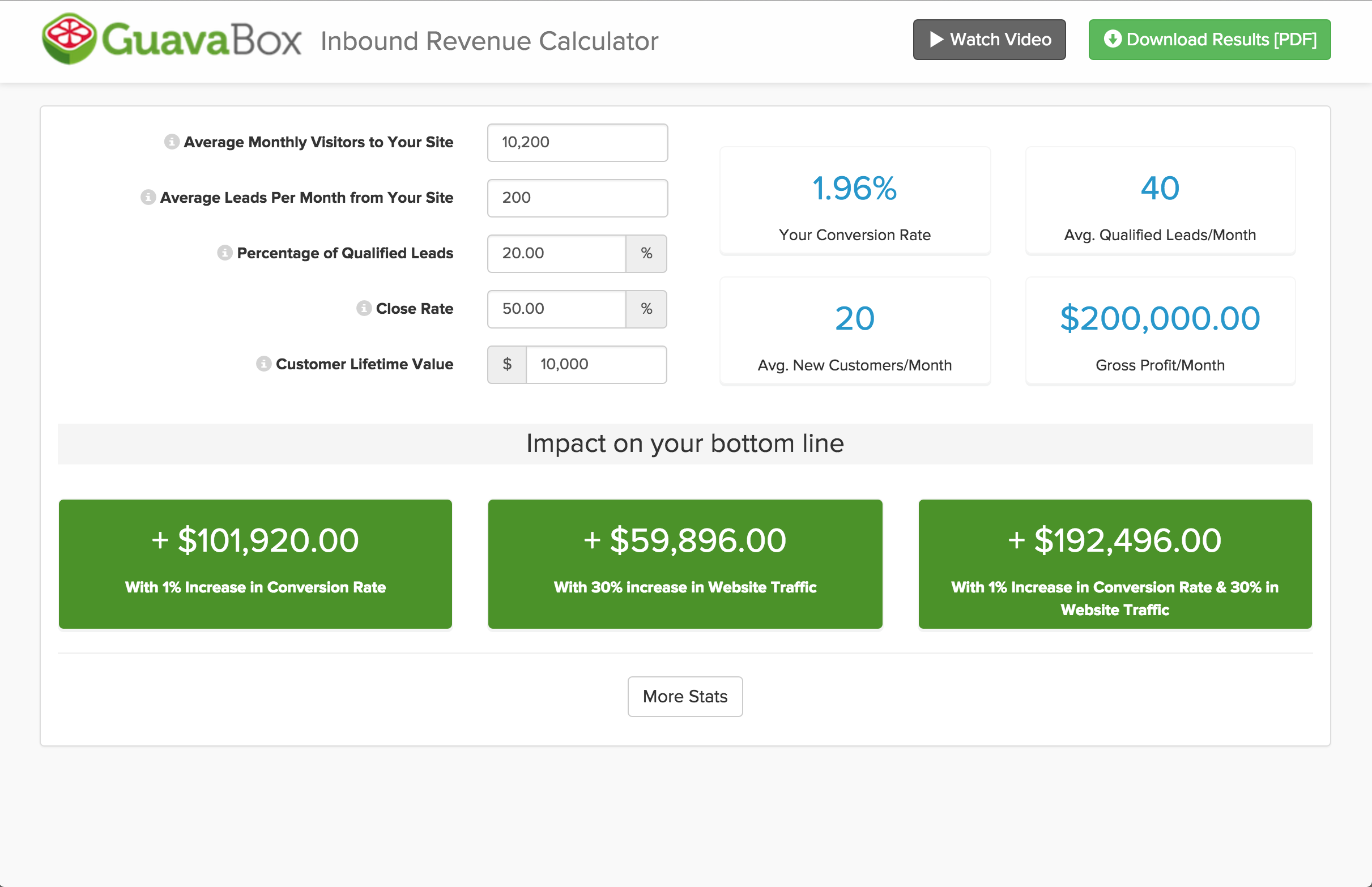 inbound-revenue-calculator