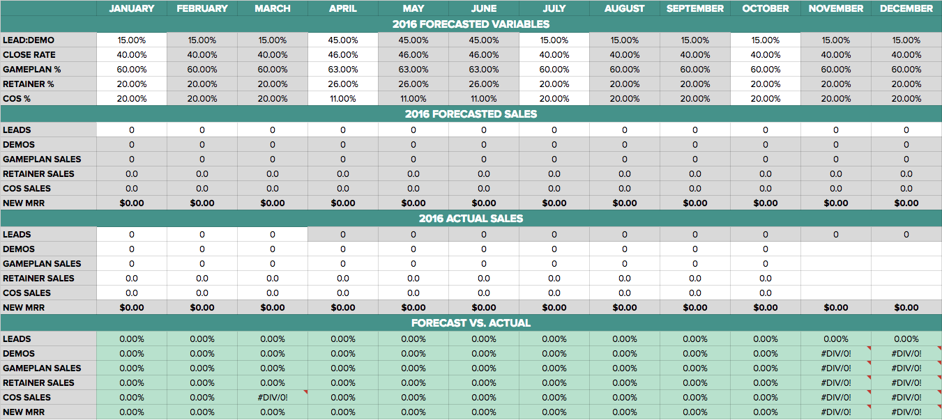 How to Set Up Sales Reporting at Your Agency