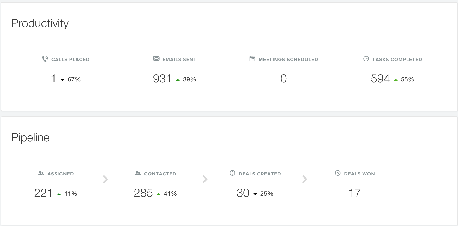 HubSpot CRM Dashboard