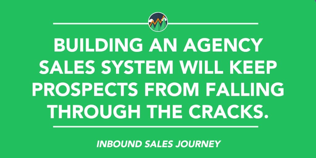 Inbound Sales Journey