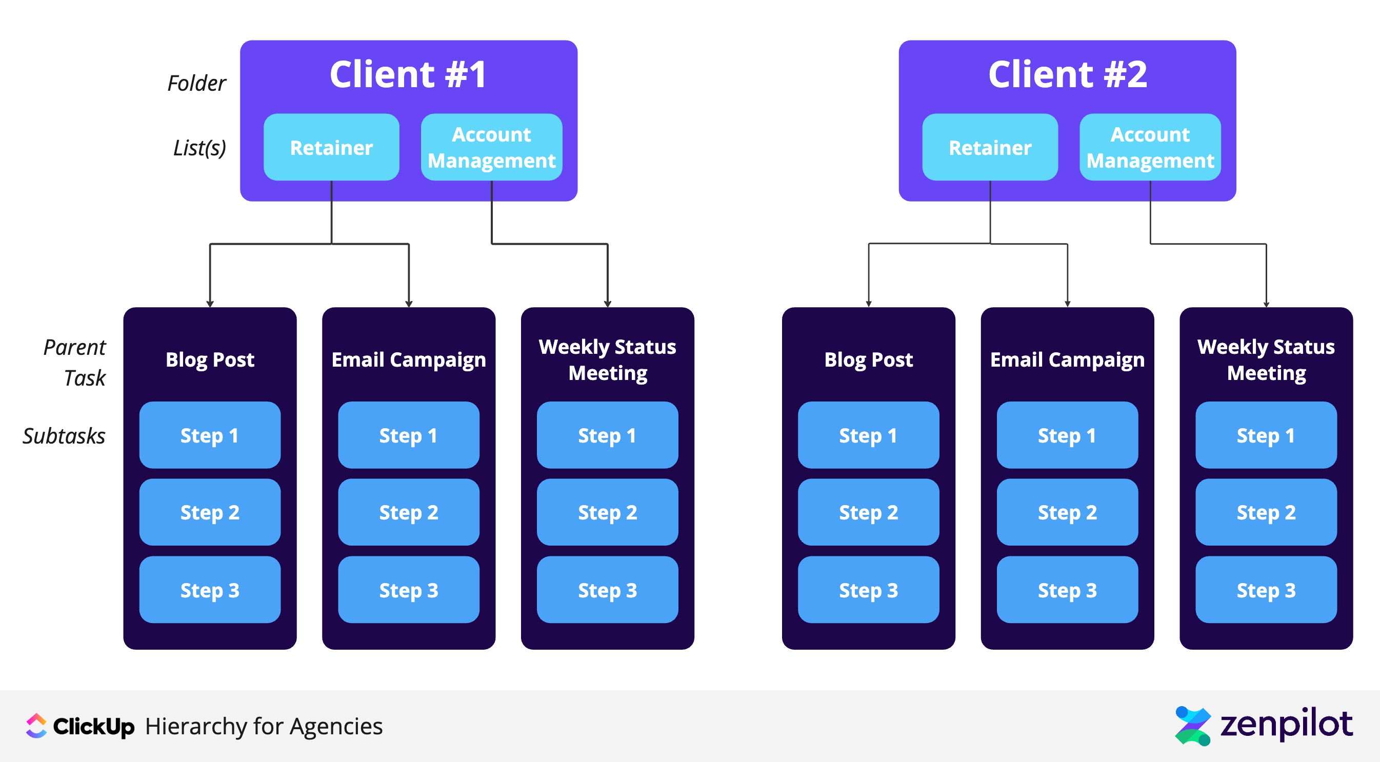 ClickUp Folder Structure for Agencies