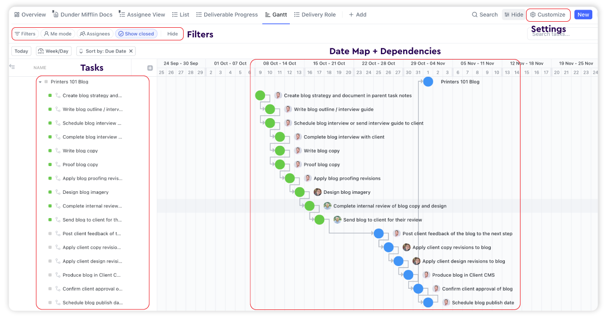 Gantt Chart Important Components