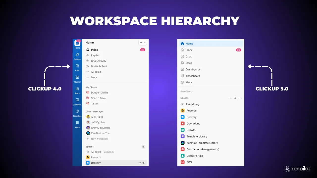 workspace-hierarchy