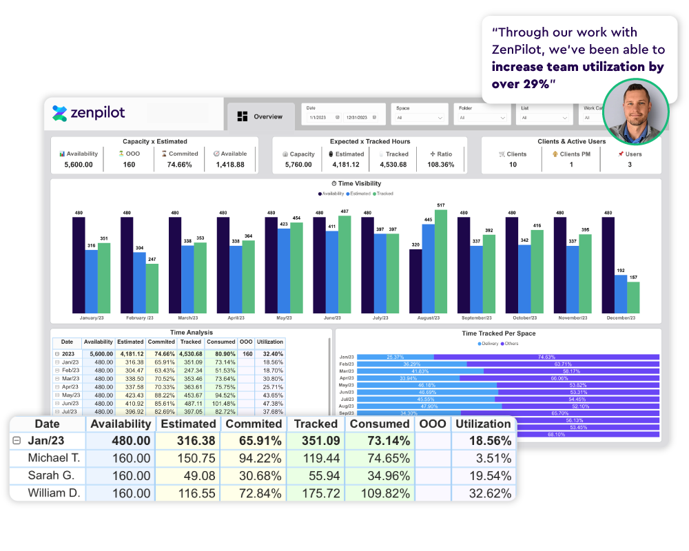 Company profitability dashboard